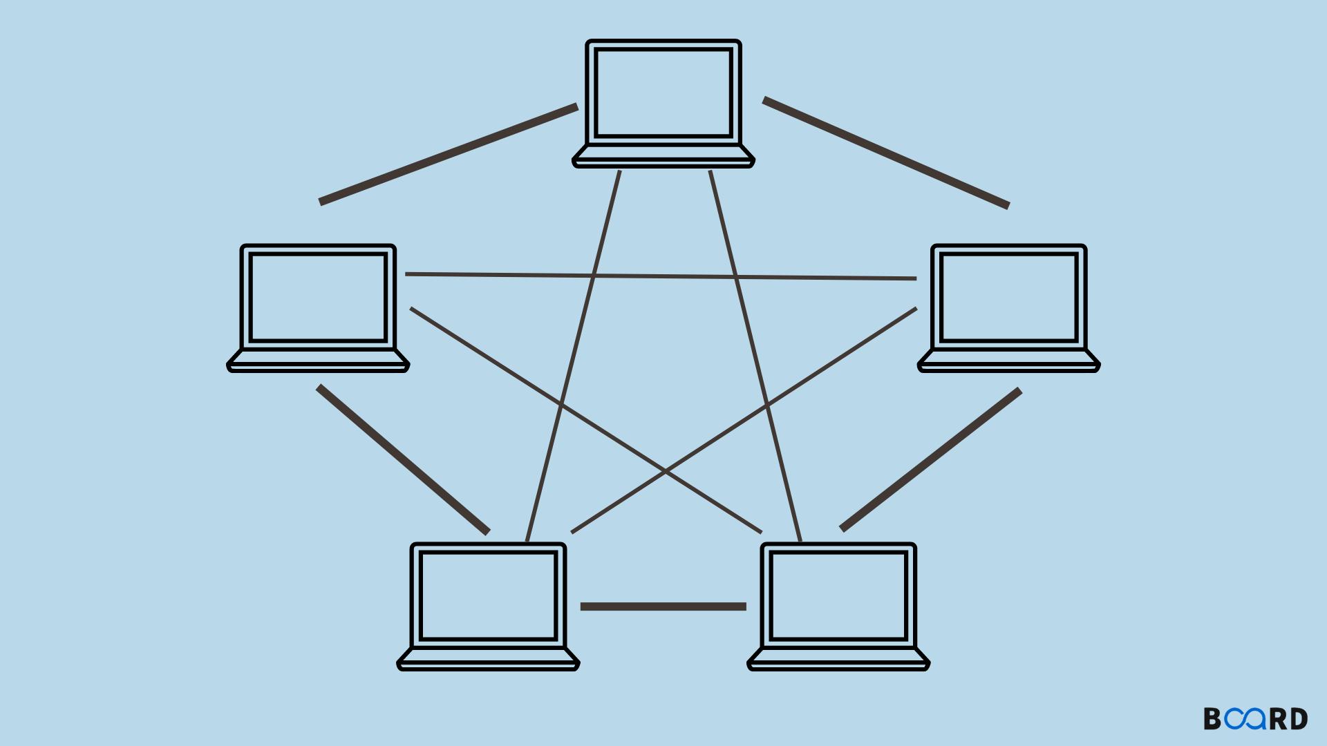 Memahami Mesh Network dan Manfaatnya di Era Digital